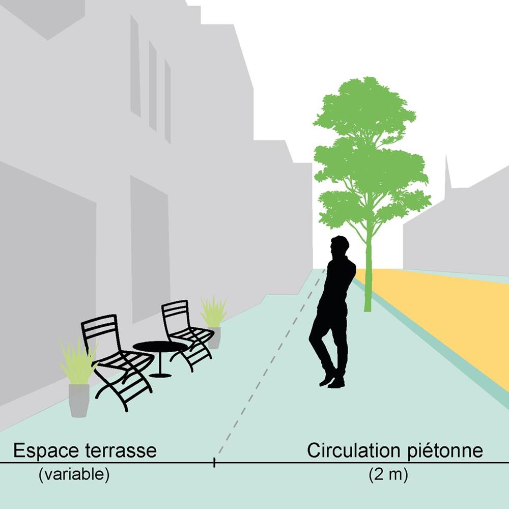 Projet_Urbanisme